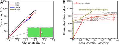 Coupled Strengthening Effects by Lattice Distortion, Local Chemical Ordering, and Nanoprecipitates in Medium-Entropy Alloys